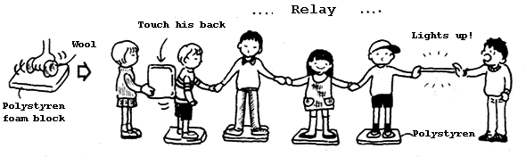 Human electric relay