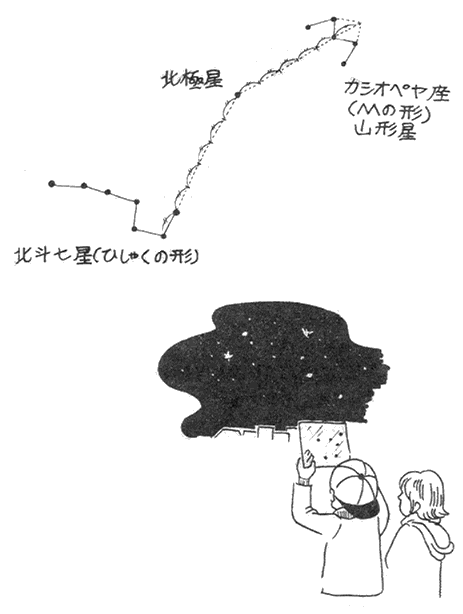 星の動きを見る方法