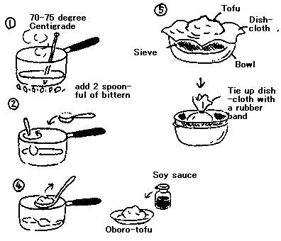 How to make tofu